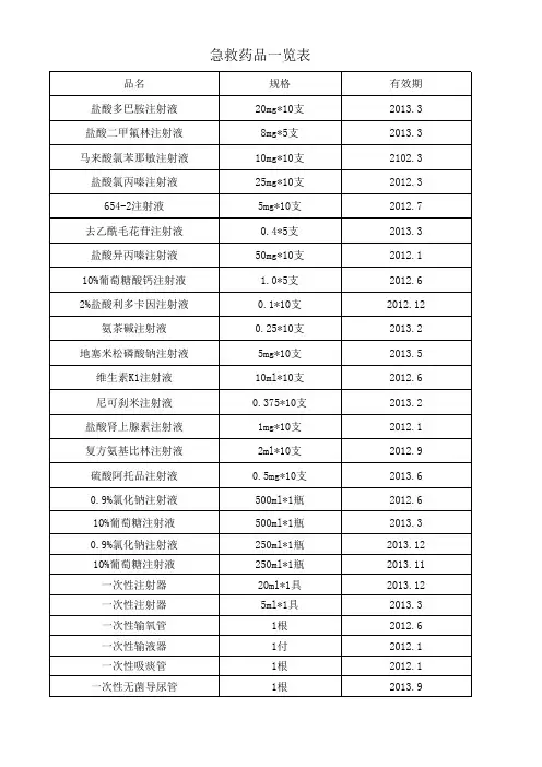 急救药品表