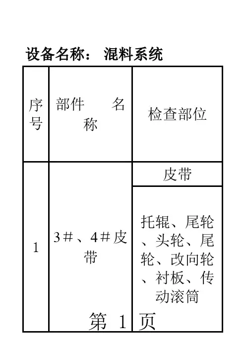 烧结厂设备点检作业标准(烧结)