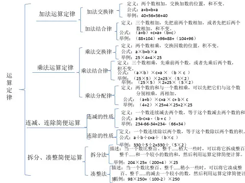 四年级数学下册运算定律知识点梳理与思维导图