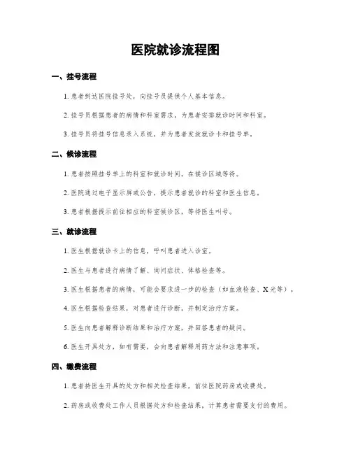 医院就诊流程图