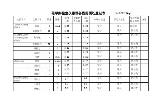 化学实验室仪器设备借用领还登记表格