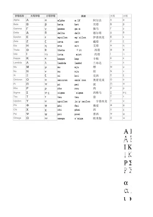 全部希腊字母读音