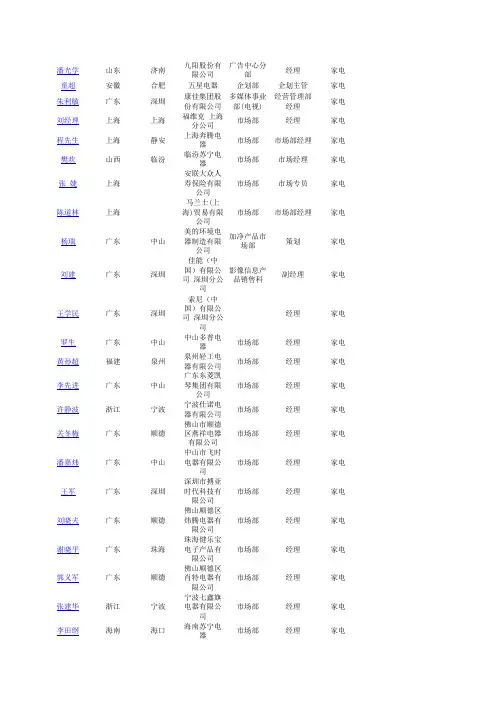 家电行业广告客户名单