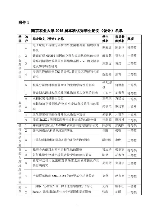 优秀毕业设计(论文)推荐排序表