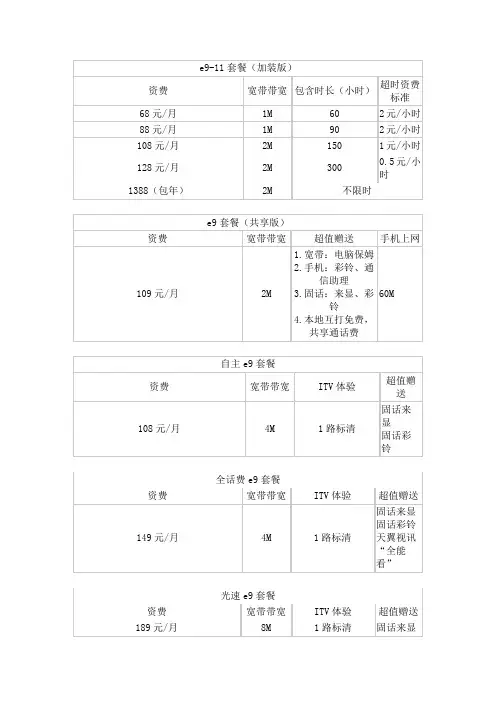 电信宽带资费