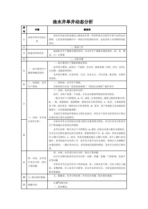 油水井分析 文档