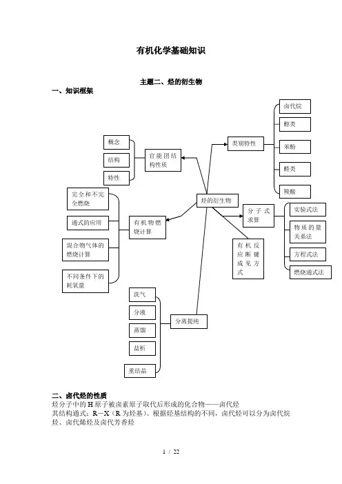 有机化学基础知识--烃的衍生物