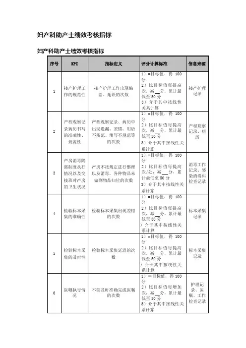 妇产科助产士绩效考核指标