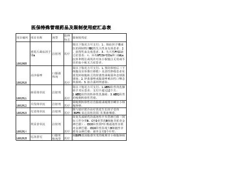 医保特管理药品及限制使用