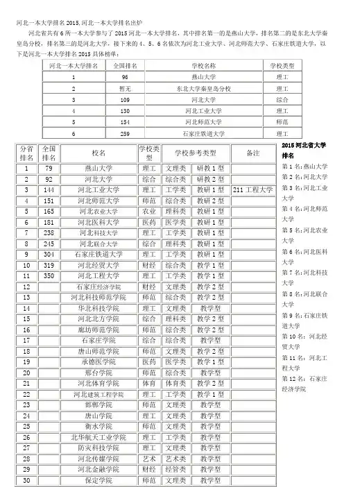 河北省高校排名