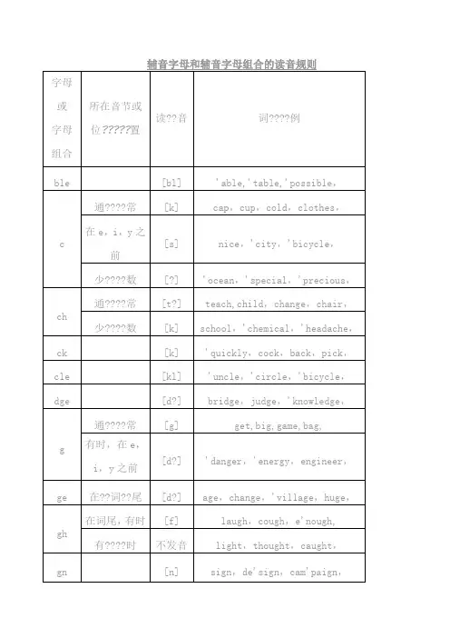 辅音字母和辅音字母组合的读音规则