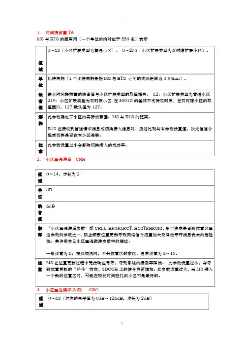 GSM常用参数的解释