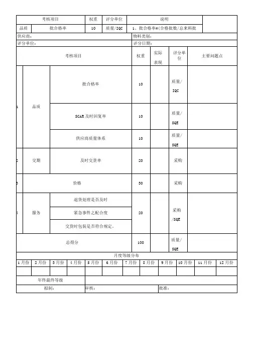 供应商KPI考核—运输业绩考核表