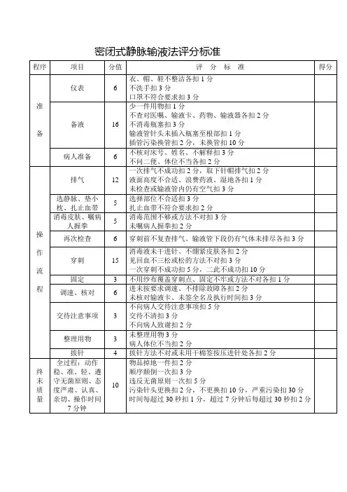 密闭式静脉输液法评分标准