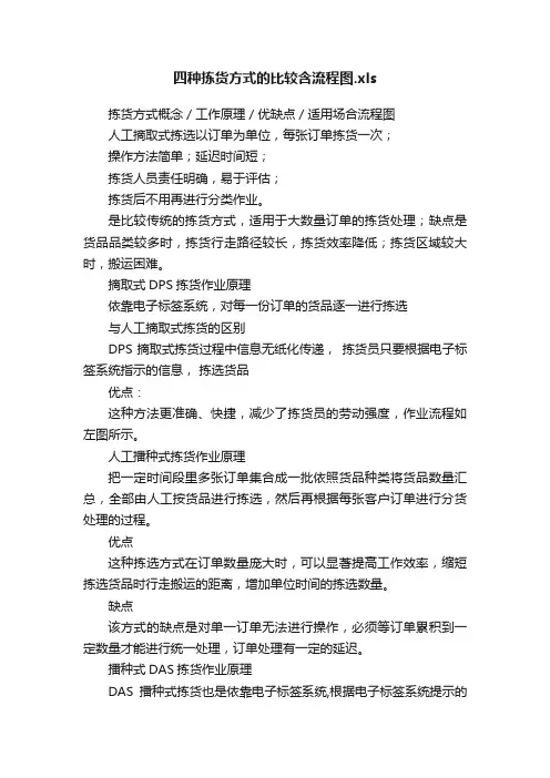 四种拣货方式的比较含流程图.xls