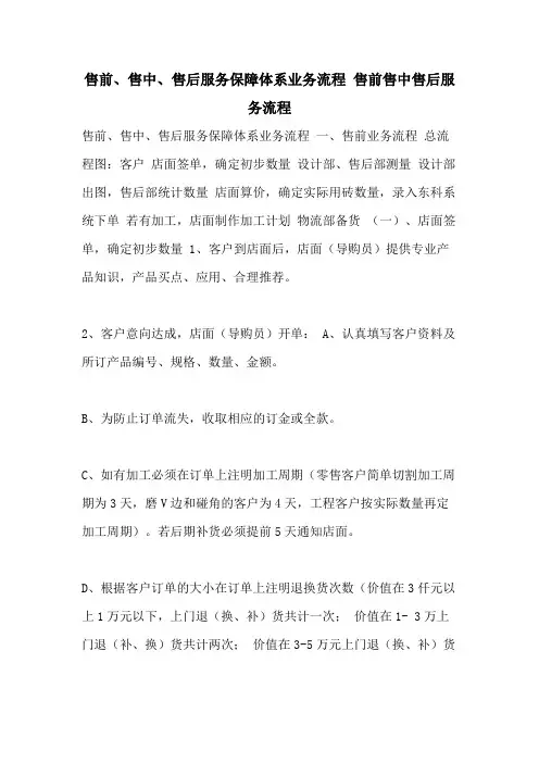 售前、售中、售后服务保障体系业务流程 售前售中售后服务流程