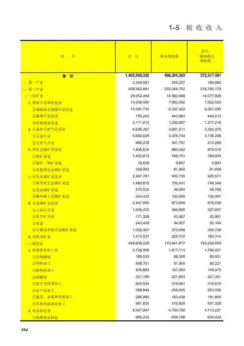 2017年全国税务年鉴中分行业分税种统计税收数据
