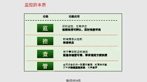 HC让监控变得简单