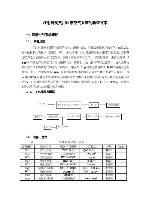 注射针制剂用压缩空气系统的验证方案【范本模板】