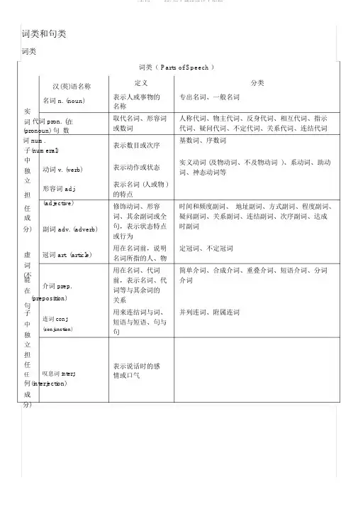 (完整word版)初中英语语法大框架