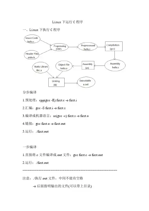 Linux下运行C程序