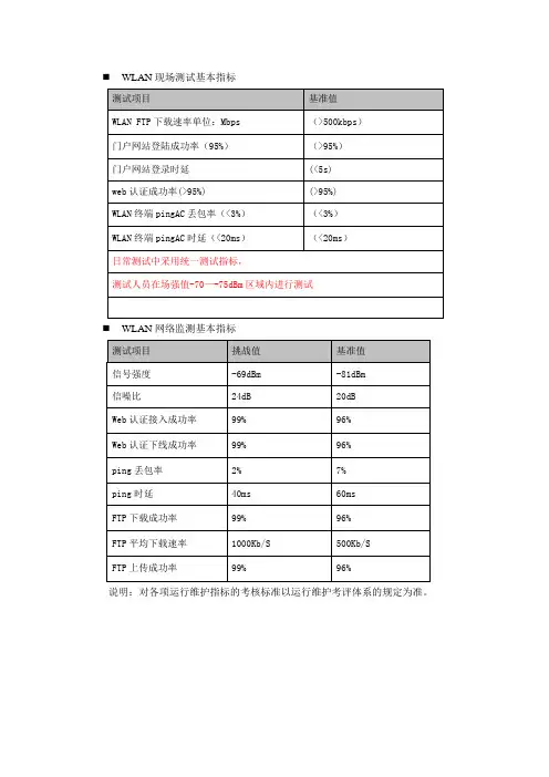 WLAN测试的正常指标