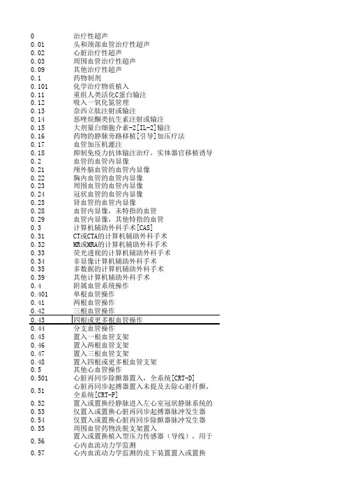 手术名称完整版