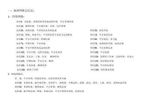 网格记忆法区域地理必备  三