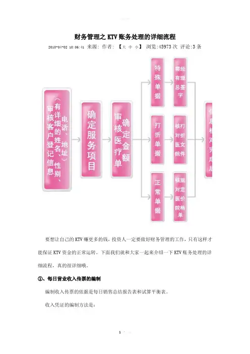 财务管理之KTV账务处理的详细流程