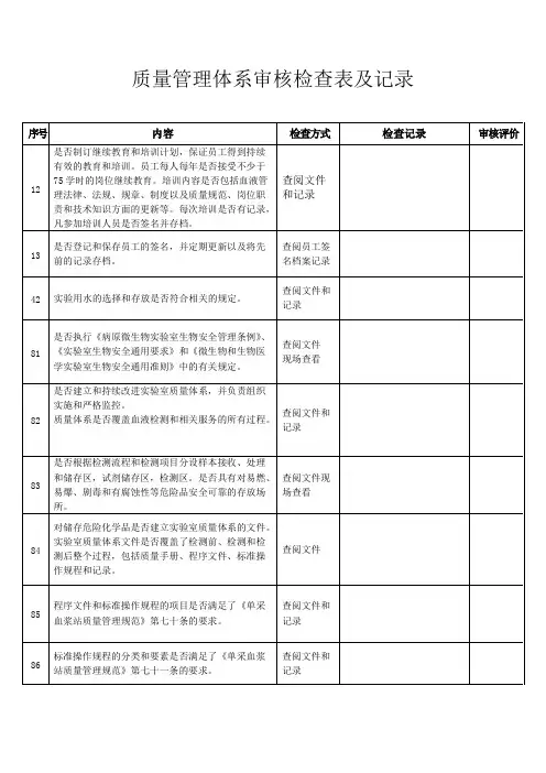 质量管理体系审核检查表及记录(检验科)