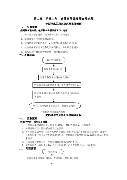 护理工作中意外事件处理预案及流程