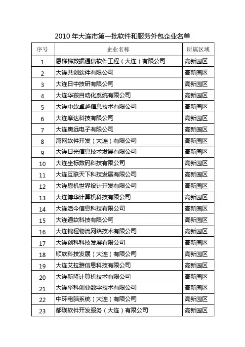 2010年大连市第一批软件和服务外包企业名单