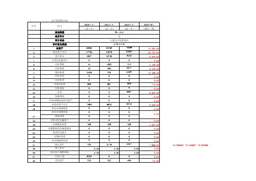 超实用财务指标测算表(银行可用)