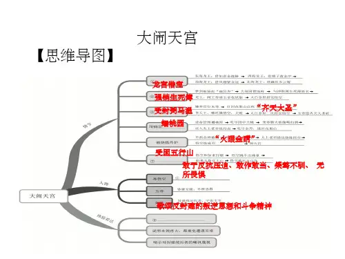 西游记导图ppt课件