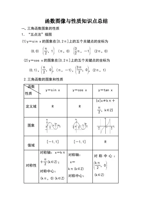 三角函数图像与性质知识点总结