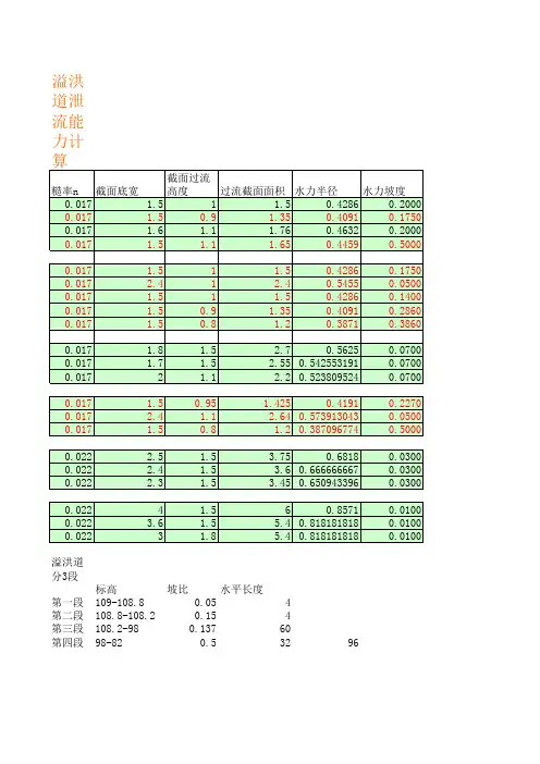 溢洪道泄流能力计算
