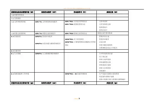 质量体系文件一览表 (1)