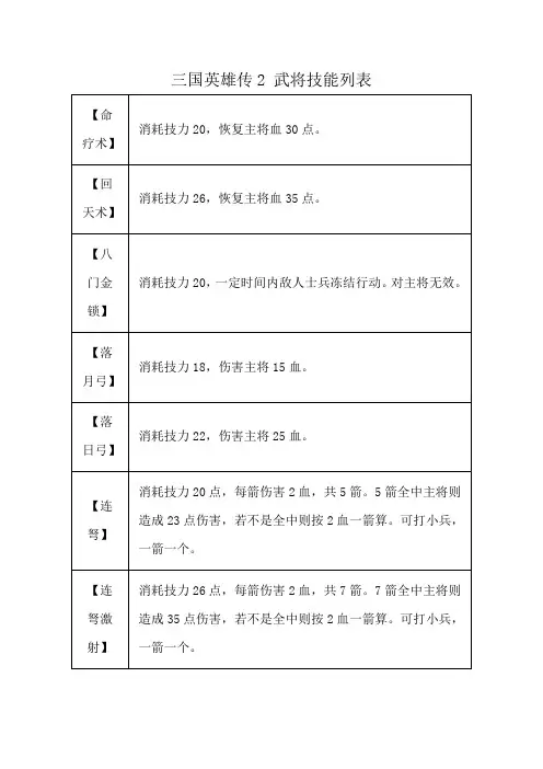 三国英雄传2 武将技能列表