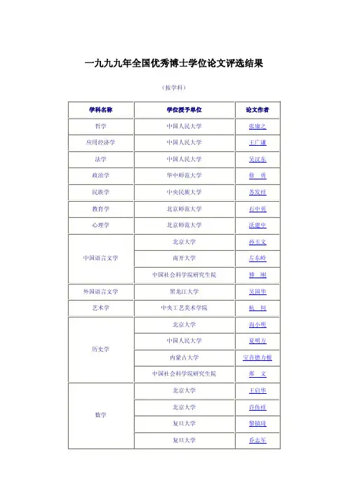 1999-2013年全国百篇优秀博士论文名单