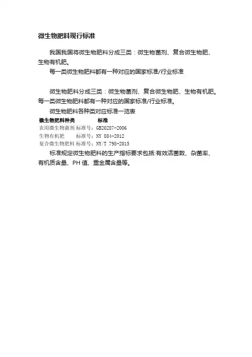 微生物肥料现行标准