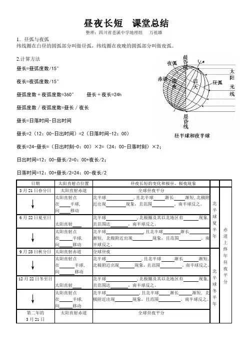 昼夜长短