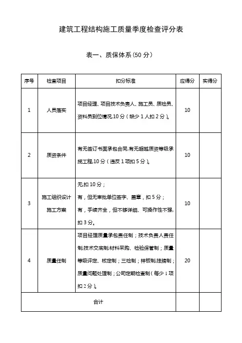工程质量检查评分表