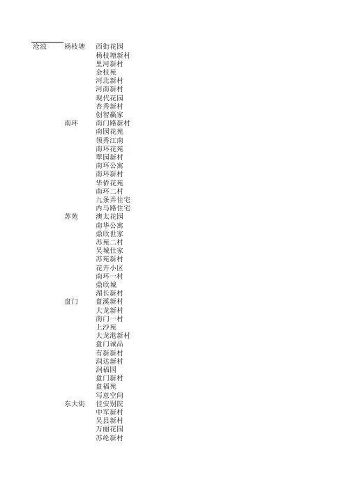 苏州市区小区分布