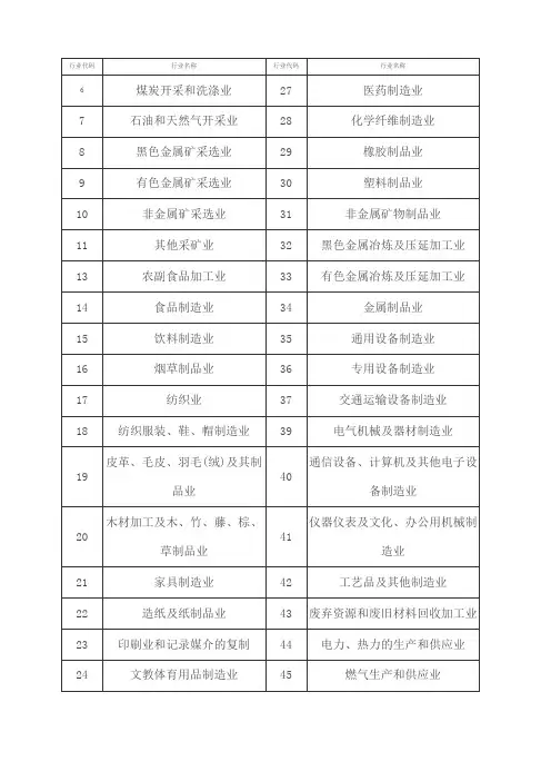 中国工业企业数据库说明