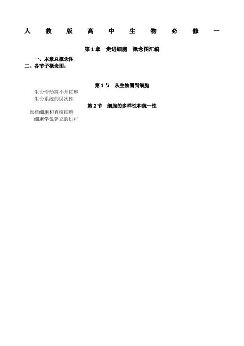 高中生物知识概念图汇总