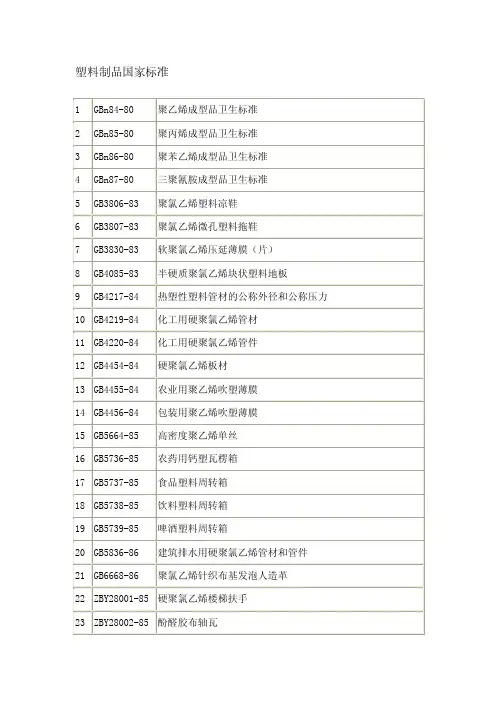 塑料制品国家标准