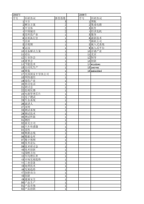 【电子技术应用】_主题_期刊发文热词逐年推荐_20140726