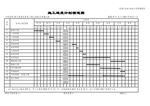 (完整)总施工进度计划表横道图