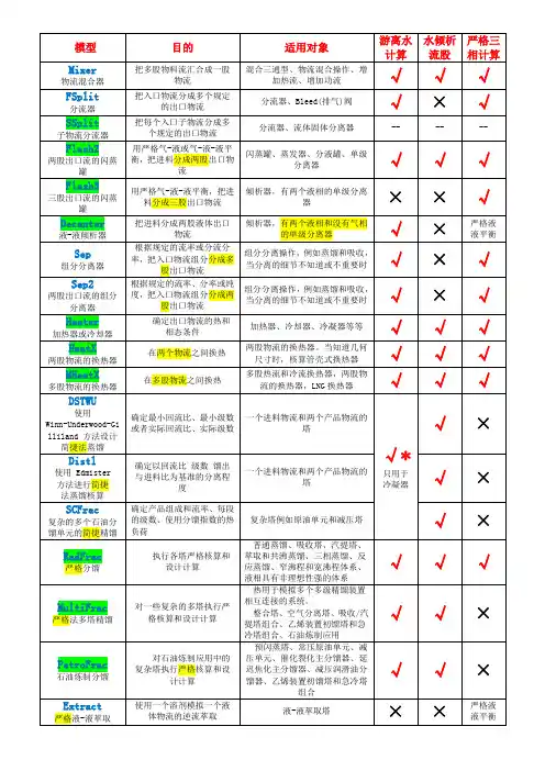 Aspenplus单元操作类型总结