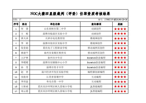 NOC大赛四星级裁判(评委)任职资质考核结果